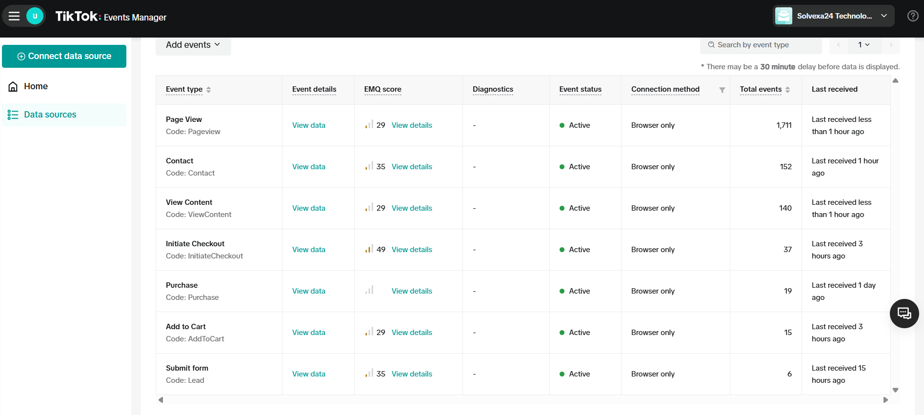 Live TikTok Ads Master Course